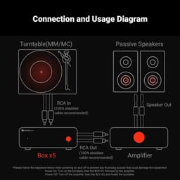 Fosi Audio Box X5 Phono Voorversterker voor Platenspeler - 4-niveau instelbare gain 38/48/56/66 dB met RCA — thumbnail 2