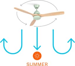 CREATE - Plafondventilator 40W silent Ø132 cm - Programmeerbare 1-4H - 6 Snelheden - Zomer/Winter functie - WIND CUP — thumbnail 5