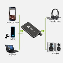Draagbare HiFi Hoofdtelefoonversterker met Hoog Vermogen en Low Noise — thumbnail 2