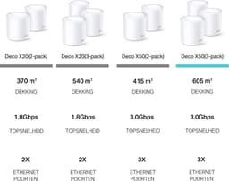 TP-Link Deco X50 (3-pack) Dual-band (2.4 GHz / 5 GHz) Wi-Fi 6 (802.11ax) Wit Intern — thumbnail 4