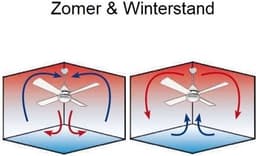 Freelight - Plafondventilator Fiato - Ø 50 cm – zwarte plafondventilator - metalen ventilator – top kwaliteit – incl. remote – speciaal voor lage plafonds – ventilator met LED verlichting - zwart — thumbnail 5
