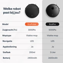 Skoov EcoPulse Robotstofzuiger met Dweilfunctie & Laadstation - Dweilrobot - Huisdieren - Dweil - Hepa - Automatische stofzuiger - Vacuum - Robot - In 1 — thumbnail 11