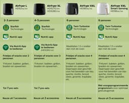 Philips Essential 3000 Series Airfryer XL - HD9270/93 - 6.2L - Tot 5 Personen - Met bakvorm — thumbnail 5