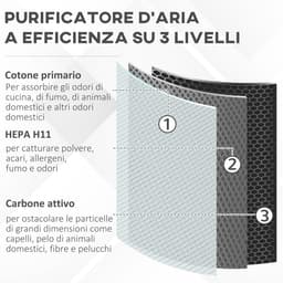 TEKROA® Luchtreiniger/Air Purifier - CADR 210 m³/u - drielaags HEPA - Filter 3 snelheden - Fluisterstil (20 dB) Slaapstand - Timer — thumbnail 3