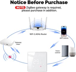 Emvae Slimme Thermostaat - Vloerverwarming - Waterverwarming - WiFi/ZigBee - Programmeerbaar - App Bediening - Wit — thumbnail 3