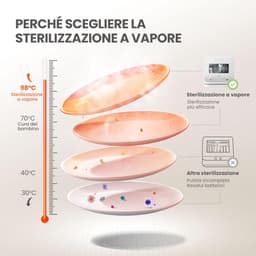 Aanrechtvaatwasser - Mini vaatwasser - Hygiënisch servies - Geen sanitair - 42 cm breed - Wit — thumbnail 5