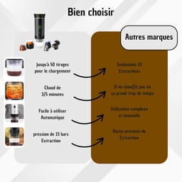 Draagbare Koffiemachine - Mini Espresso Maker - Koffie Zetten - 3-in-1 Compatibel - 60 Milliliter - Zwart — thumbnail 3