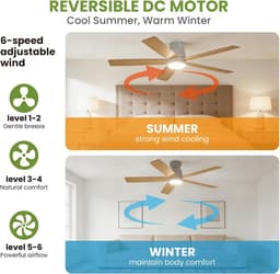 Moderne plafondventilator 52 inch met dimbare LED-verlichting – Stille omkeerbare DC-motor – 3 instelbare kleurtemperaturen – Met afstandsbediening – Energiezuinig – Laaghangende inbouwmontage – 132×132×26 cm – Wit — thumbnail 5