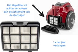 Kleanburg® - Geschikt voor Bosch Serie 2 (zonder zak) 3 delige Filter Set - Vervanger voor 17001740 en 12025213 — thumbnail 4