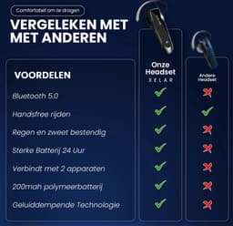 Draadloze Headset - Bluetooth 5.0 oortjes - Handsfree bellen - Oordopjes - 24 uur bellen - Noice Cancelling Microfoon - Zwart — thumbnail 5