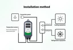 Digitale Thermostaat – Verwarmen & Koelen – Temperatuurregelaar met Sensor – Alarm – -50 tot 120°C — thumbnail 3
