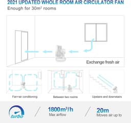 Tafelventilator stil – 3D luchtcirculator – Met afstandsbediening – Eco mode – 12 uur timer — thumbnail 5