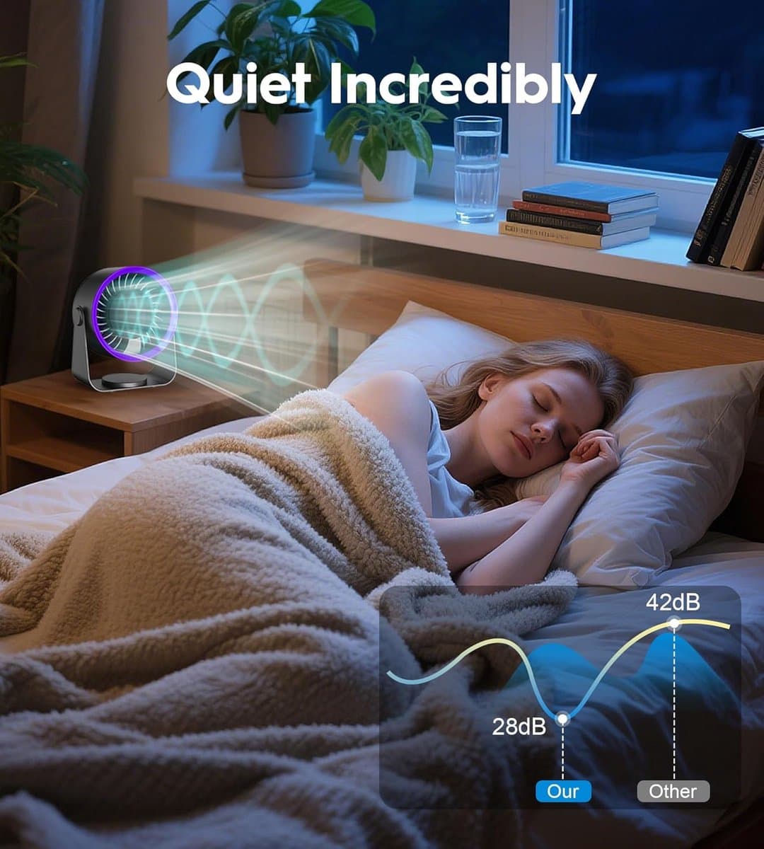 Draagbare Turbo Tafelventilator met Geluidsarme Koeling en USB-C Aansluiting - Perfect voor Outdoor en Thuis — afbeelding 1