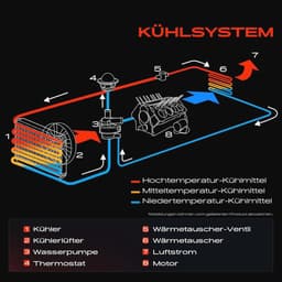 Waterkoeler voor Mini R50 R53 2001-2006 en R52 2004-2007 – Compatibele vervanging — thumbnail 4