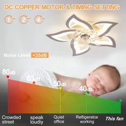 LED Plafondventilator met Dimbare Verlichting en Afstandsbediening — thumbnail 5