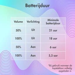imoshion Kinder Koptelefoon Kattenoortjes - Bluetooth en Decibelbegrenzer - Draadloze Koptelefoon Kinderen — thumbnail 9