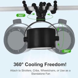 Draagbare Ventilator met 5000mAh Accu, LCD Display, 5 Snelheden en 360° Rotatie voor Kinderwagens en Reizen — thumbnail 1