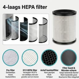 Woonspire Atmos Pro - Luchtreiniger - HEPA Filter - 250 m³/u - 40 m² — thumbnail 5