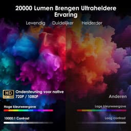 Draagbare Projector - Zwart - 20000 Lux - 4K Ondersteuning - Voor Thuis en Buiten — thumbnail 2