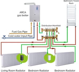 Slimme Radiatorthermostaat - Thermostatiekraan Verwarmingskraan - Energie Besparen - App en Spraakbesturing - 5°C-45°C - Zwart — thumbnail 5