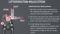 MELITTA - Latticia OT F300-100 + LANS LAIT GRATUIT - 6771774 — thumbnail 3