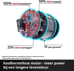 Einhell Professional Accu Grasmaaier RASARRO 36/42 Li Kit - Power X-Change - 36 V/Li-ion - Maaibreedte 42 cm - Aanbevolen gazonoppervlakte: tot 725 m² - 50 L opvangbak - Maaihoogte: 25-75 mm - Mulching functie - incl. 2x 5.2Ah + 1x DUO-lader — thumbnail 5