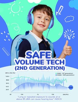 Koptelefoon kinderen met draad - Kinderkoptelefoon - Bedrade hoofdtelefoon - Veilig volume - School - Tablet - Laptop - Reizen - Muziek luisteren — thumbnail 4