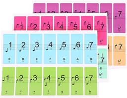 CHPN - Pianostickers - Stickers voor piano - Pianoles - Toetsen Keyboard - Gekleurde Noten - Voor Beginners - Eenvoudig Muziek Noten Lezen & Spelen - Piano Stickers! - Universeel - Gekleurd - 4 velletjes — thumbnail 2
