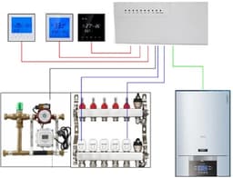 Centrale Verwarming Hub - Thermostaat Controller - Vloerverwarming Regelen - Tijdvertraging Functie - 3A - Wit — thumbnail 3
