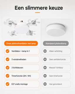 Plafondventilator met Lamp - E27 Ventilatorlamp 50 cm - 3 Windsnelheden - 3 Lichtkleuren - Timer 2H/4H - Afstandsbediening - Stille Plafondventilator - Wit — thumbnail 5