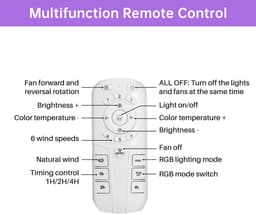 HAUSS SPOLE Plafondventilator Met Verlichting – 38 cm – Appbediening En Afstandsbediening – ABS – Wit – Dimbaar RGB Licht En Timer — thumbnail 4