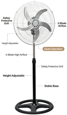 Cventrix Ventilator - Ventilatoren - Ventilator Staand - Statiefventilator - Multifunctionele Staande Ventilator - 125 cm 5 rotorbladen — thumbnail 3