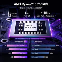 14 Inch Laptop S14 - AMD Ryzen 5 7535HS - 2240×1400 2,2K IPS‑scherm - 16GB LPDDR5‑512 NVMe SSD - Windows 11 - Blauwgrijs — thumbnail 5