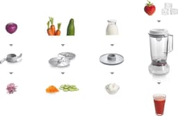 Bosch MCM3200W MultiTalent 3 - Keukenmachine - 800W - Wit — thumbnail 4