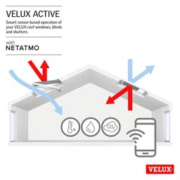 VELUX ACTIVE Indoor Climate Control Startpakket (KIX 300) — thumbnail 5
