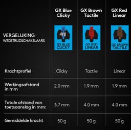 Logitech G PRO - Mechanisch Gaming Toetsenbord - Clicky - US QWERTY (ISO) - Zwart — thumbnail 2