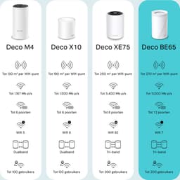 TP-Link Deco BE65 - Mesh WiFi - WiFi Versterker - Wifi 7 - 9300 Mbps - 2-Pack — thumbnail 4
