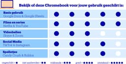 Acer Chromebook 315 CB315-5H-C4LV - 15 inch - 4GB - 128GB - Zilver — thumbnail 2