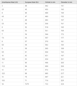 DrPhone RingSense V2 - Smart Ring - Europese ringmaat 67/68- IP68 Waterdicht - 24-Uur Hartslagmonitoring – Slaapmonitor – Stappenteller – Mobiele App – Rose Goud — thumbnail 2