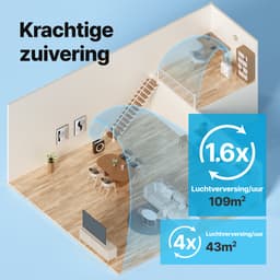 Coway MIGHTY AP-1512HH Luchtreiniger – HEPA 13 + Koolstoffilter – CADR 421 m³/u – Voor ruimtes tot 109 m² – Slaapstand – Luchtkwaliteit Indicator – Tegen Hooikoorts, Allergie, Huisstofmijt, Stof & Pollen – Air Purifier - Wit — thumbnail 12