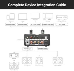 100W Bluetooth HiFi Versterker met VU Meter en Digitale Ingangen — thumbnail 2
