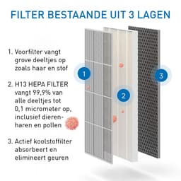 Medify Air MA-40 Luchtreiniger – 288 m³/u Air Purifier – HEPA H13 Filter & Touchscreen – Nachtmodus – Luchtfilter tegen Hooikoorts, Allergieën & Huisstofmijt – Wit — thumbnail 4