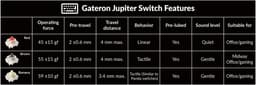 Keychron Q1 Max QMK/VIA gaming toetsenbord Red Switch wit — thumbnail 2