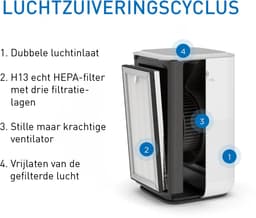 Medify Air MA-15 Vervangingsfilter – HEPA Filter H13 – 2 Stuks – Luchtfilter – Actieve Koolstof – Luchtzuivering — thumbnail 5