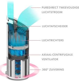 Leitz TruSens Z-2000 Luchtreiniger met SensorPod - Fijnstoffilter - Koolstoffilter -  UVC-Lamp - 35m2 - Allergievriendelijk Gecertificeerd - Wit — thumbnail 2