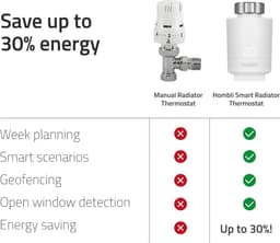 Hombli Slimme Radiatorknop - Thermostaatkraan- Thermostatisch - Starterspakket incl. Bluetooth/WiFi Hub - Verbruiksmeter - Incl. Koppelstukken — thumbnail 5