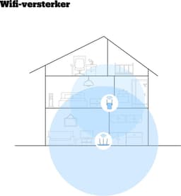 TP-Link RE450 — thumbnail 2