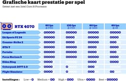 HP OMEN Transcend 16-u1096nd - Gaming laptop - 16 inch - Core i9 - RTX 4070 - 32GB/2000GB - 240 Hz — thumbnail 3