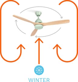 CREATE - Plafondventilator 40W silent Ø132 cm - Programmeerbare 1-4H - 6 Snelheden - Zomer/Winter functie - WIND CUP — thumbnail 4
