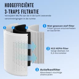 FlexVer® Luchtreiniger Met Hepa Filter - Air Purifier - Lucht Reiniger - Wit — thumbnail 4